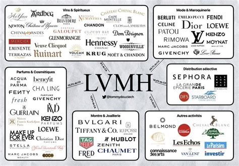 is chanel part of lvmh|Lv subsidiaries.